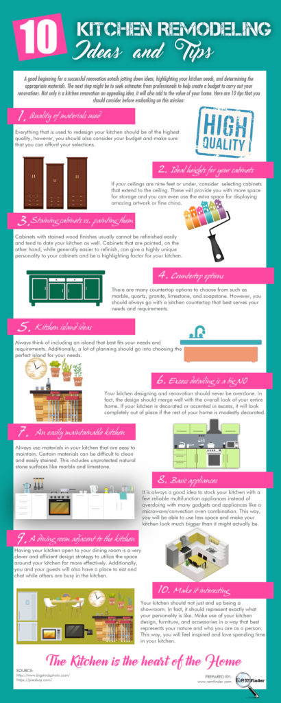 Kitchen Remodeling Ideas